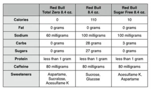 how many calories does red bull have