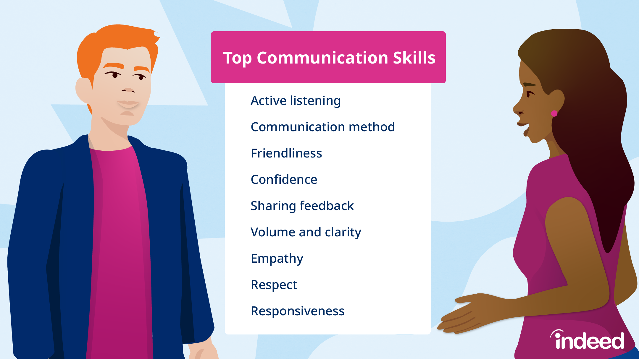 communication skills other words