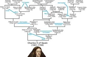 charles 2 of spain
