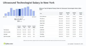 ultrasound tech salary